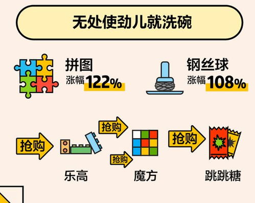 美團(tuán)大數(shù)據(jù)帶你看懂這個(gè)春節(jié) 千家萬(wàn)戶炒菜揉面，酵母香菜最搶手